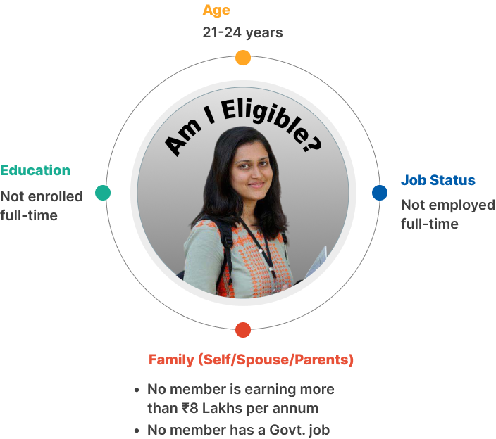 Pm internship scheme how can i apply, what is eligibillity criteria for Pm internship scheme 